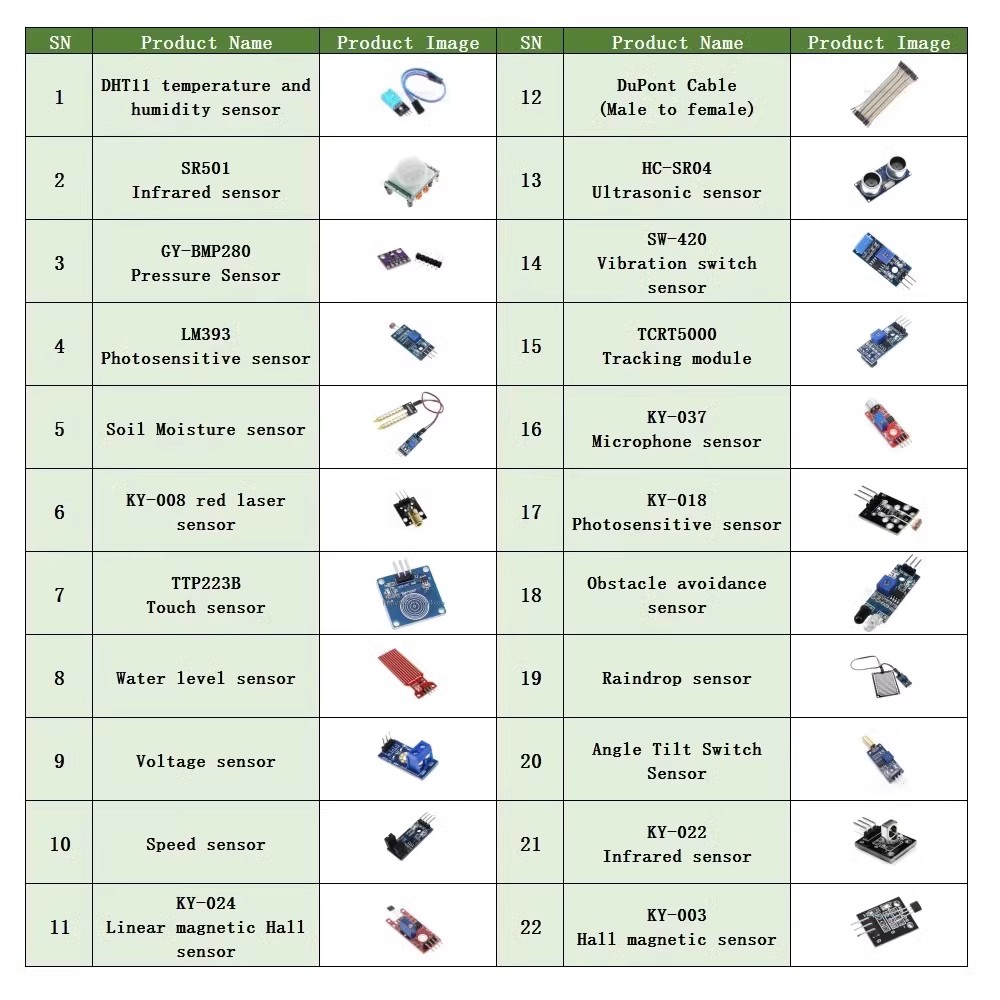22 in 1 Sensor Kit Module Kit  - Lattepanda Sigma 32Gb review and price
