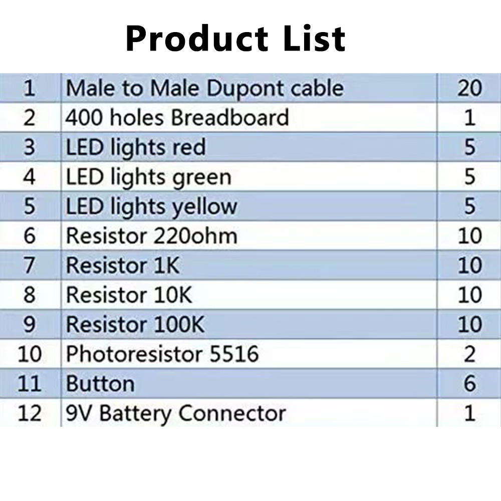DIY Electronic Starter Kit for - Lattepanda Sigma 32Gb review and price