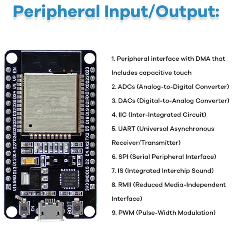ESP32 Module Kit Starter Kit f - Lattepanda Sigma 32Gb review and price